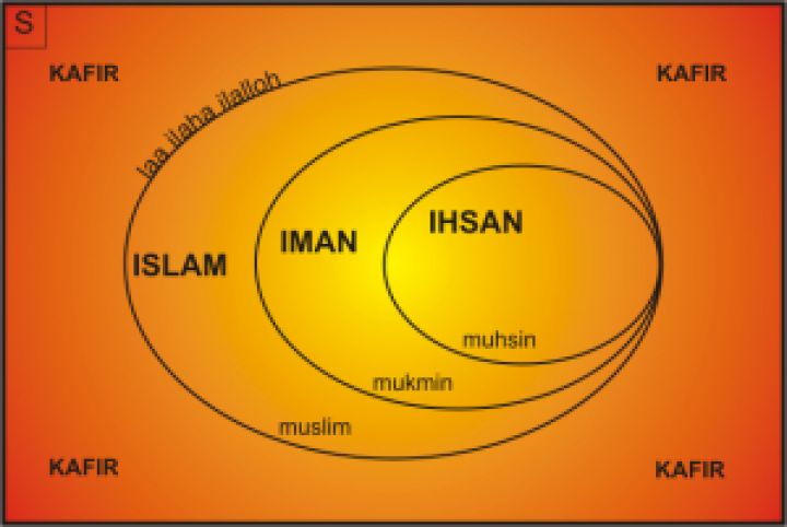 skema-islam-iman-ihsan.jpg